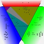 Orthogonal Deep Neural Networks